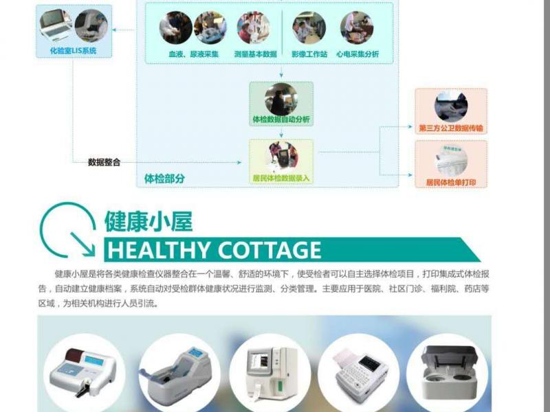 国家基本公共卫生查体系统