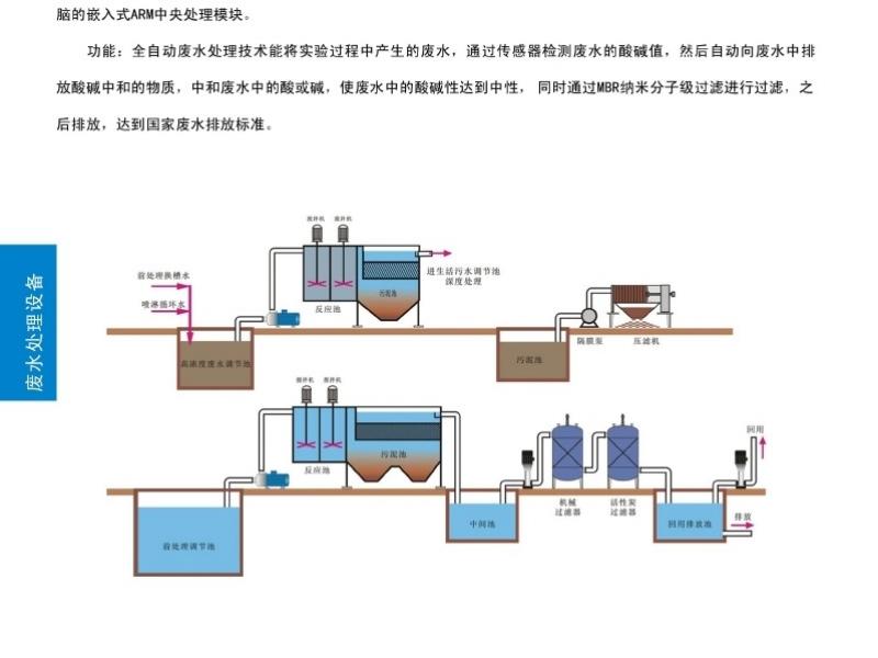 废水处理装备