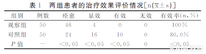 Pastelle数据对比