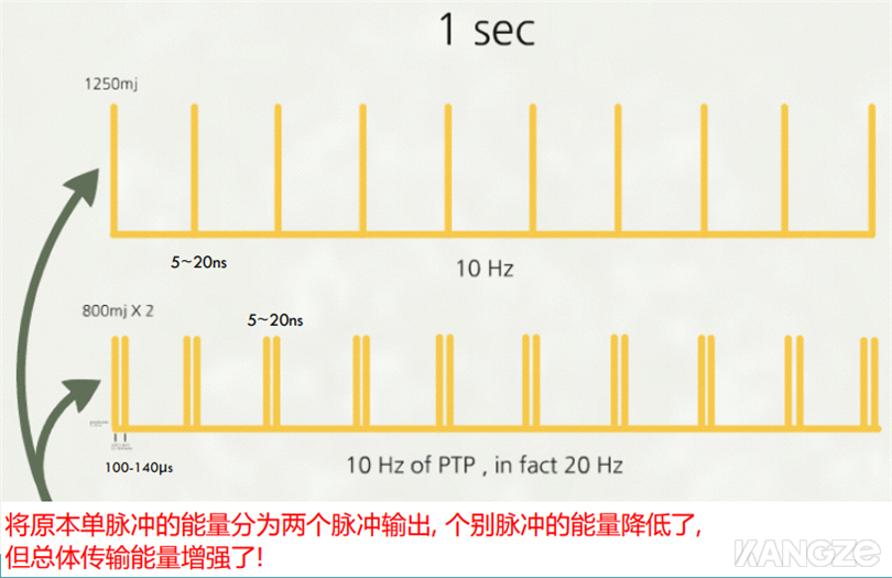 Pastelle波长