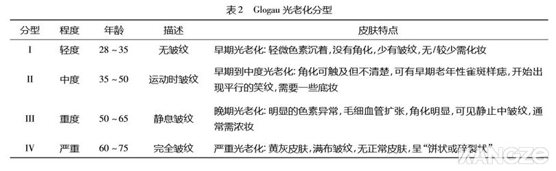 Glogau分型法(表2)