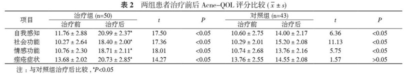 长脉冲疗效判定标准