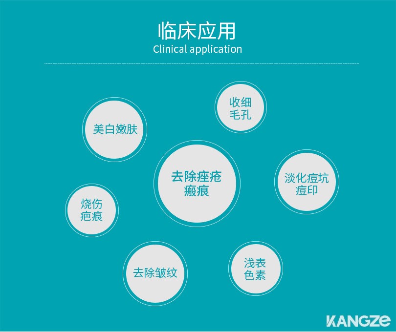 Queen 二氧化碳点阵激光治疗仪临床应用