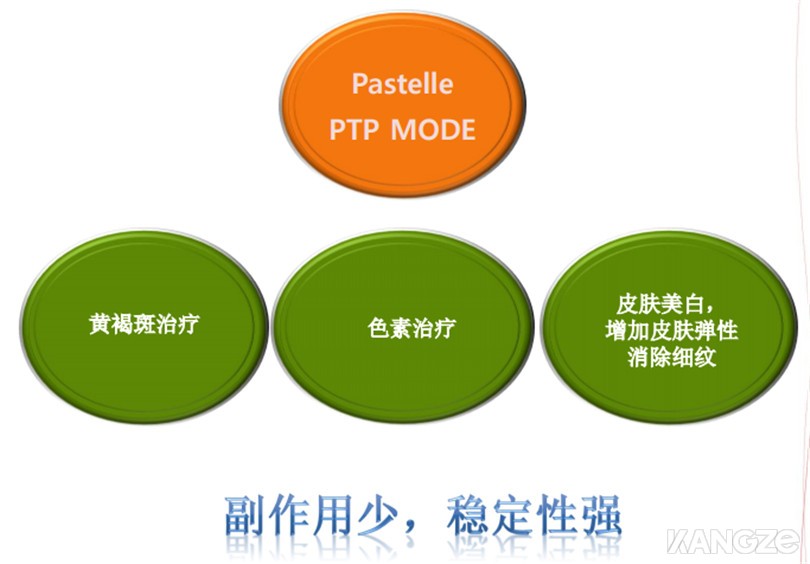 Pastelle调Q激光治疗黄褐斑时能量控制十分稳定