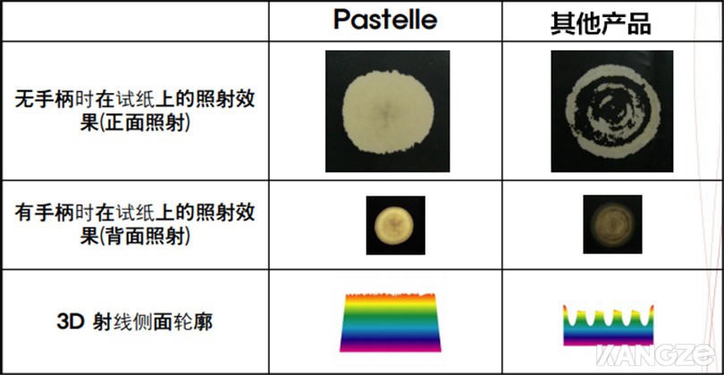 一贯优秀的设备品控，出光精准而稳定