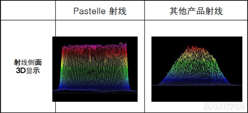 perfect Top-hat mode平顶帽光斑模式