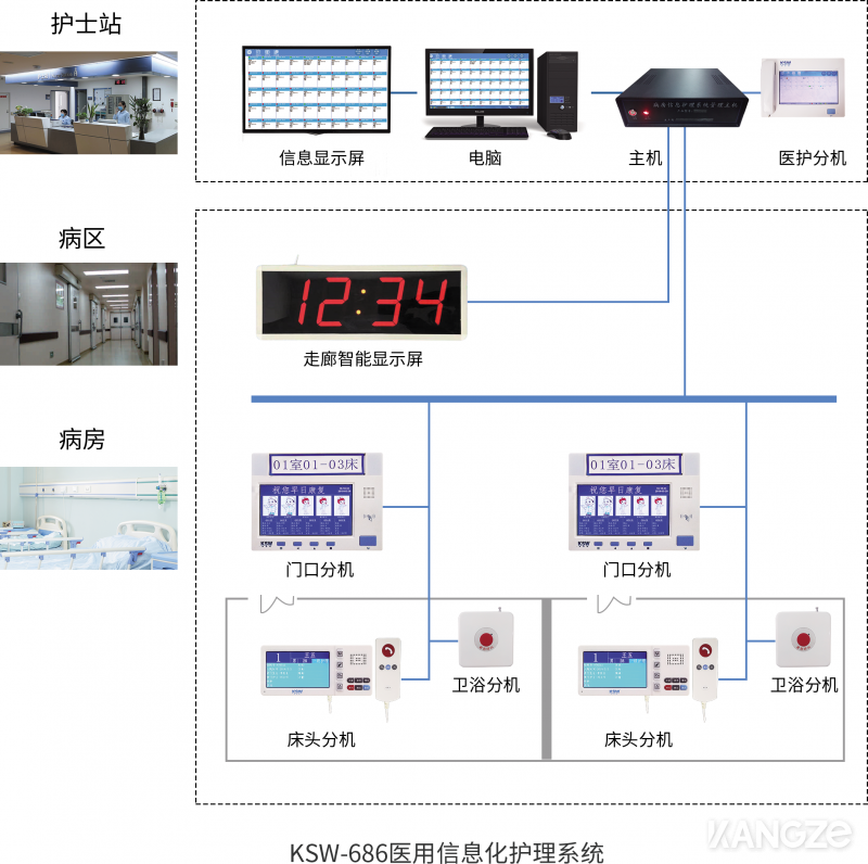 KSW-686医用信息化护理系统2